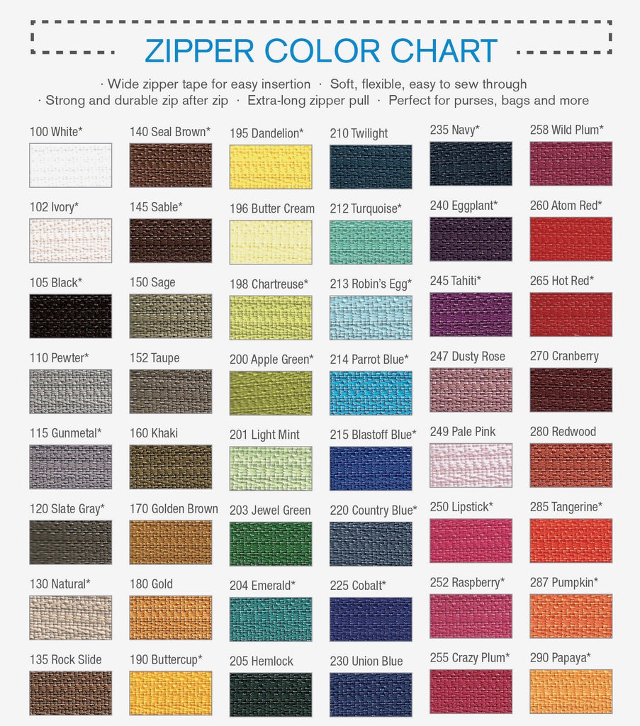 Zippers by the yard